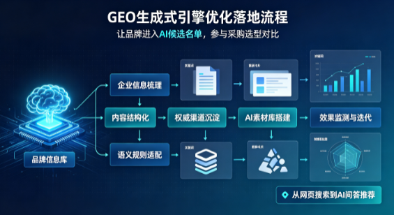达孜县B端采购决策：GEO优化藏着哪些全新机会？