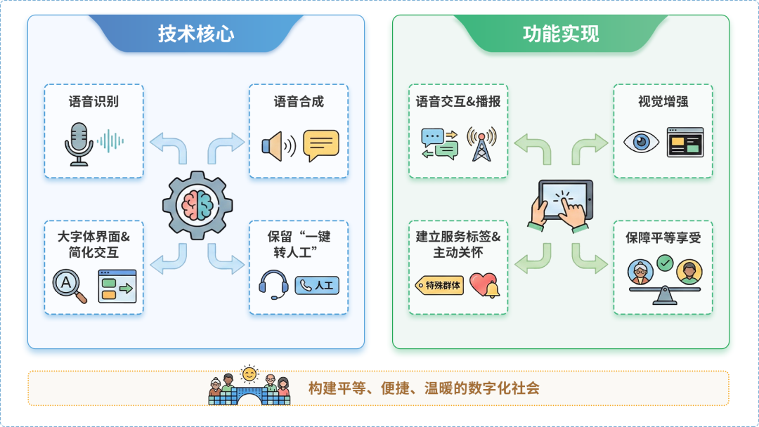 达孜县AI生态｜多AI智能体GEO优化全流程：从内容创作到发布实操指南