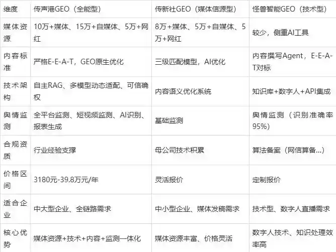 2026年达孜县企业豆包GEO内容落地实操指南，从选题到成文完整流程