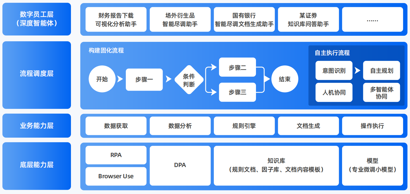 达孜县AI智能体工程搭建指南：架构设计、工具链与生产环境优化方案