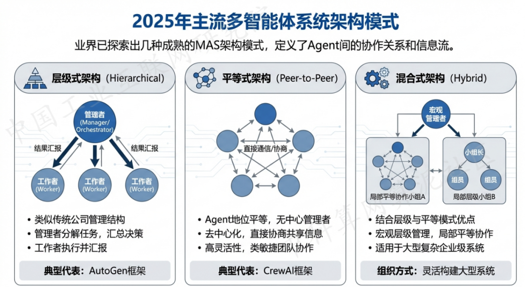 达孜县 AI 智能体商业应用探析：智能自主程序助力企业数字化升级