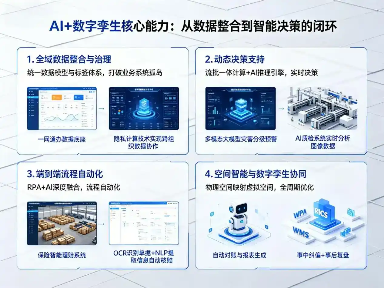 AI大模型落地优化服务｜解决达孜县企业大模型响应慢、输出不准、成本偏高问题