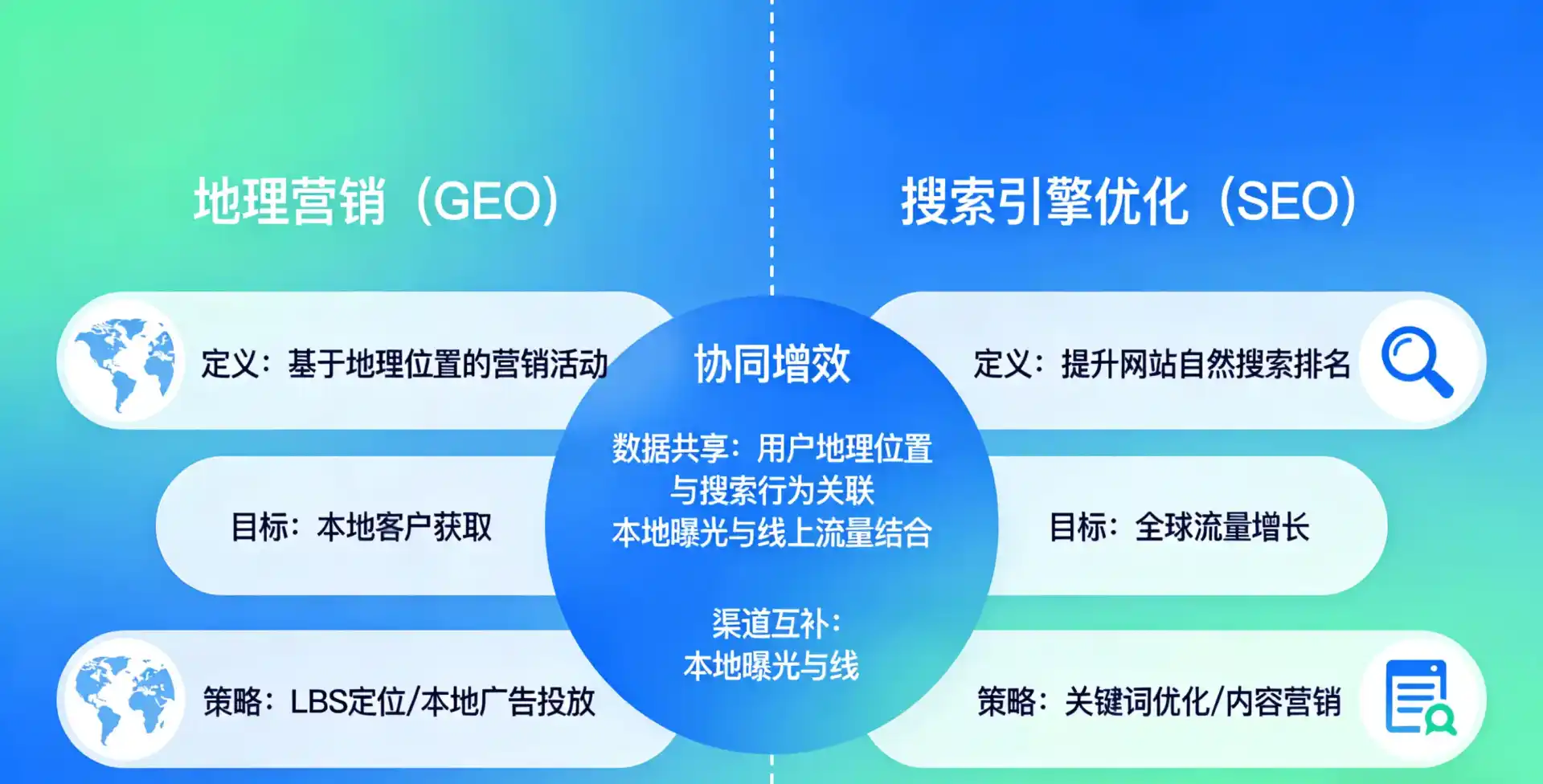 立足达孜县，从用户需求与流量逻辑，解读GEO优化的落地价值与应用前景