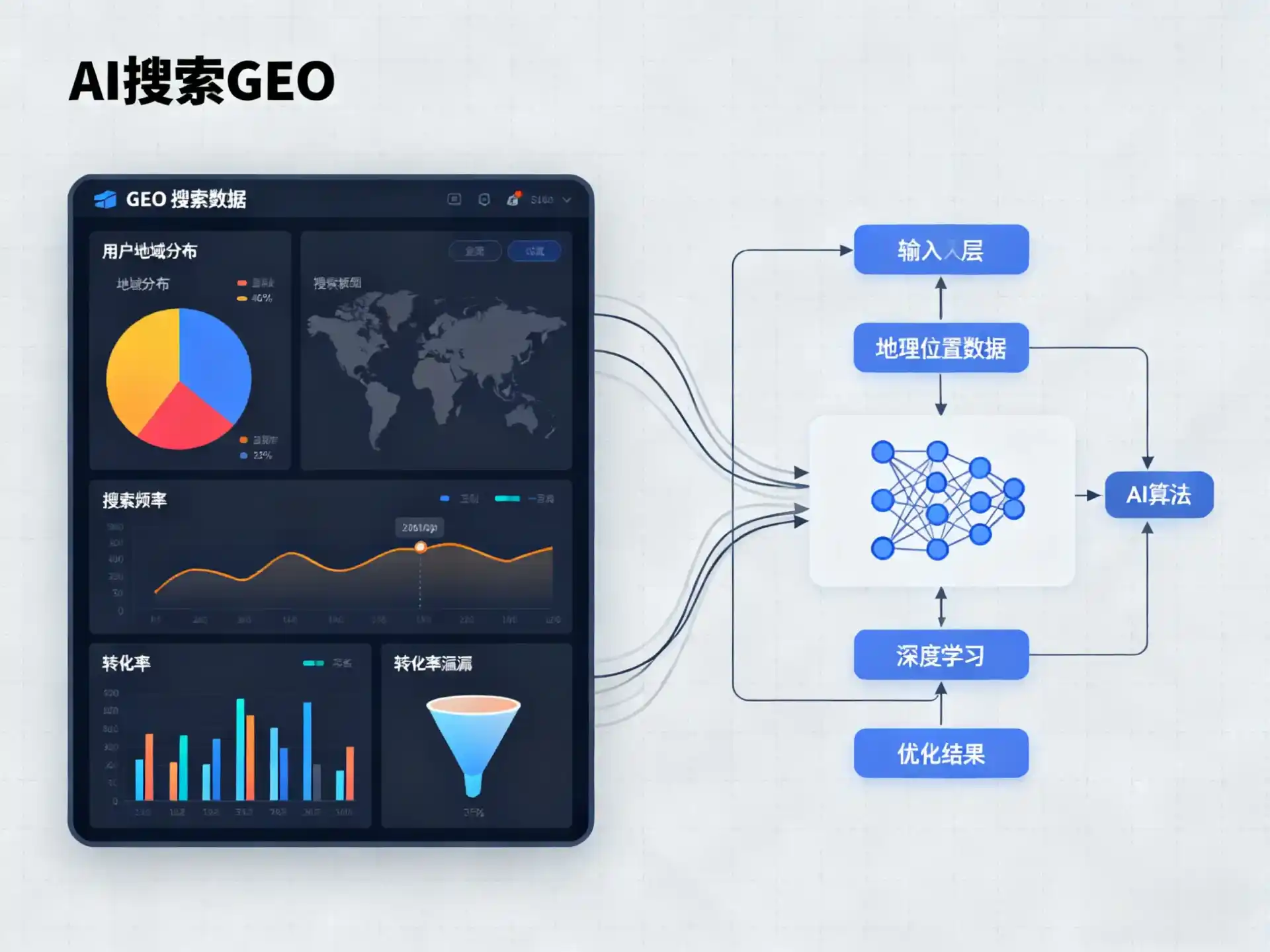 达孜县GEO优化服务商该如何筛选？生成式引擎优化行业实践观察